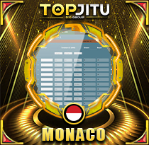 PREDIKSI TOGEL MONACO 21 SEP 2025 TOPJITU